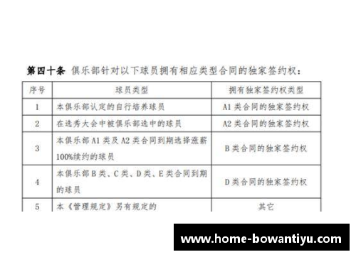 球员签约受限：合同约束与自由选择