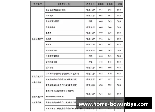 非常特殊的3所高校，异地校区录取分数比本部更高！