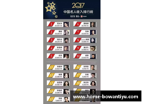 bowan博万体育官方网站全球顶级足球明星薪酬榜单：巨额合同背后的球员身价
